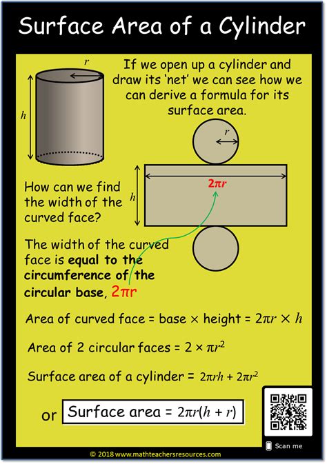 Surface Area Of A Cylinder Math Methods Studying Math Math Tutorials