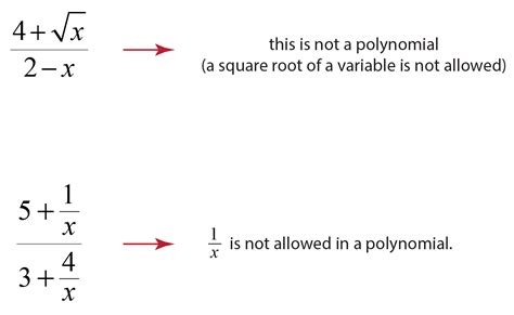 Rational Function Definition Equation Examples Cuemath