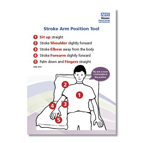Stroke Arm Position Tool Welcome