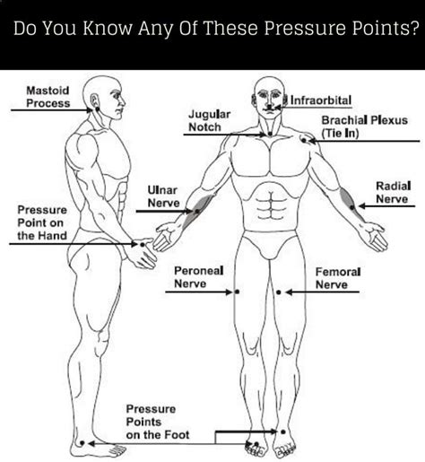 Do You Know Any Of These Pressure Points Self Defense Tips The Best