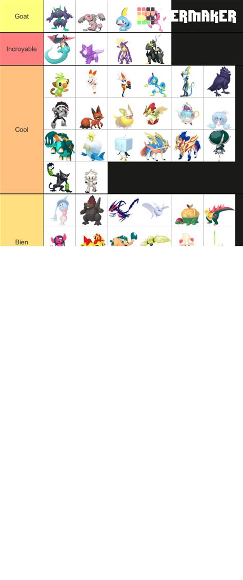 All Pokemon And Forms Gen 8 Tier List Community Rankings Tiermaker