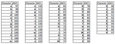 Ascii Code Chart Coding Ascii Computer Knowledge