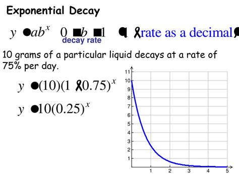 Ppt Exponential Growth And Decay Formula Powerpoint Presentation