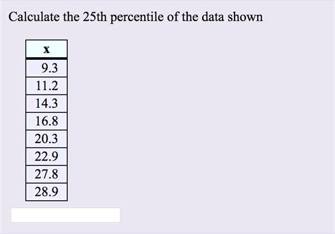 Solved Calculate The 25th Percentile Of The Data Shown 93