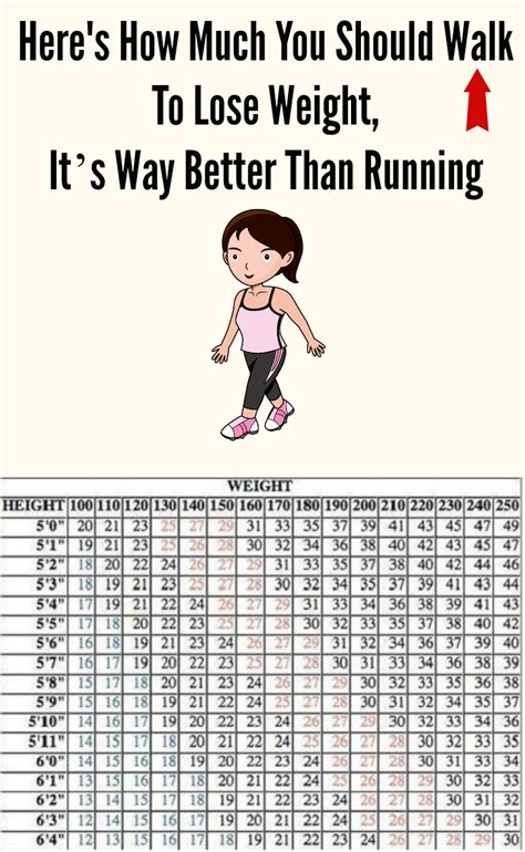 Lose Weight Fast Heres How Much You Should Walk To Lose Weight Fast It’s Way Better Than Running