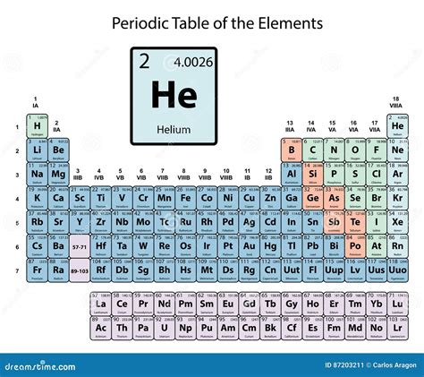 Helio Grande En La Tabla Periódica De Los Elementos Con Número Atómico