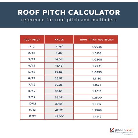 Printable Roof Pitch Chart Free Printable Download