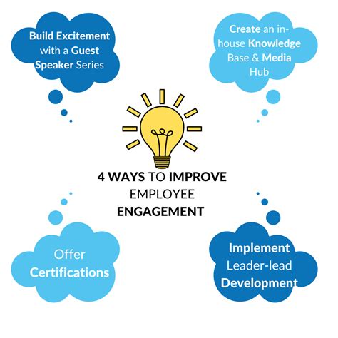 4 Ways To Improve Employee Engagement Through Learning And Development