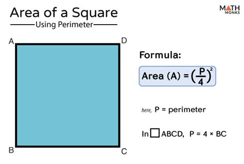 Area Of Square Definition Formulas Examples And Diagrams