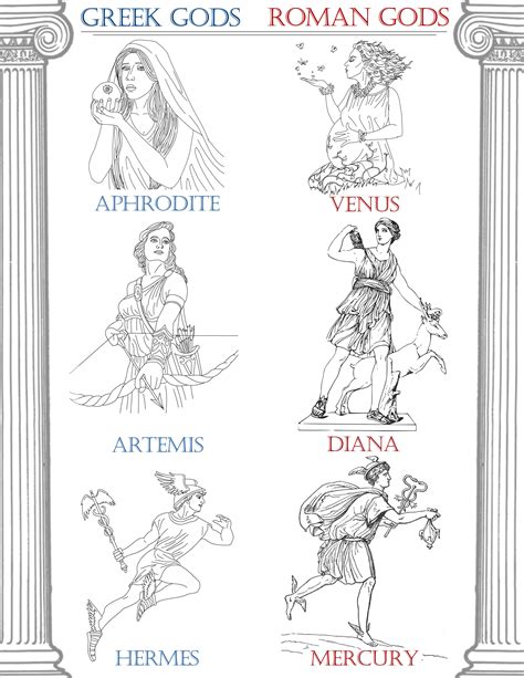 We would like to show you a description here but the site won't allow us. Classical Conversations Cycle 1 Week 3 History: Greek ...