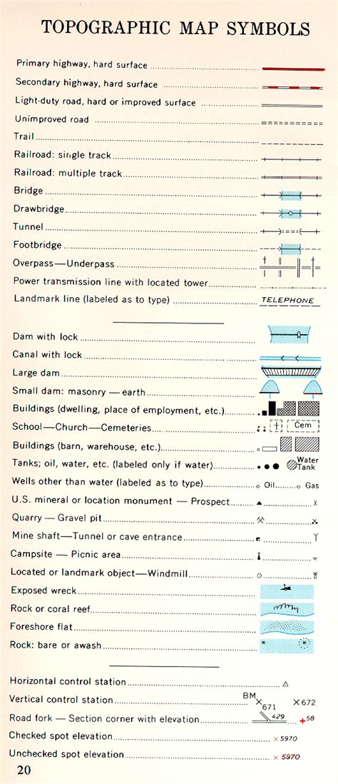 Topographic Map Symbols Earth Sciences And Map Library University Of