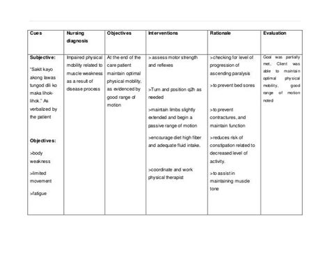 104777007 guillain-barre-syndrome-case-study-group