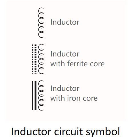 What Is Inductor Symbol Applications And Types Utmel