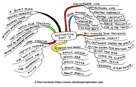 Inspiration Mindmap 7 Mind Map Mindfulness Inspiration