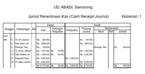 Jurnal Penerimaan Kas Pengertian Contoh Dan Cara Membuat Riset