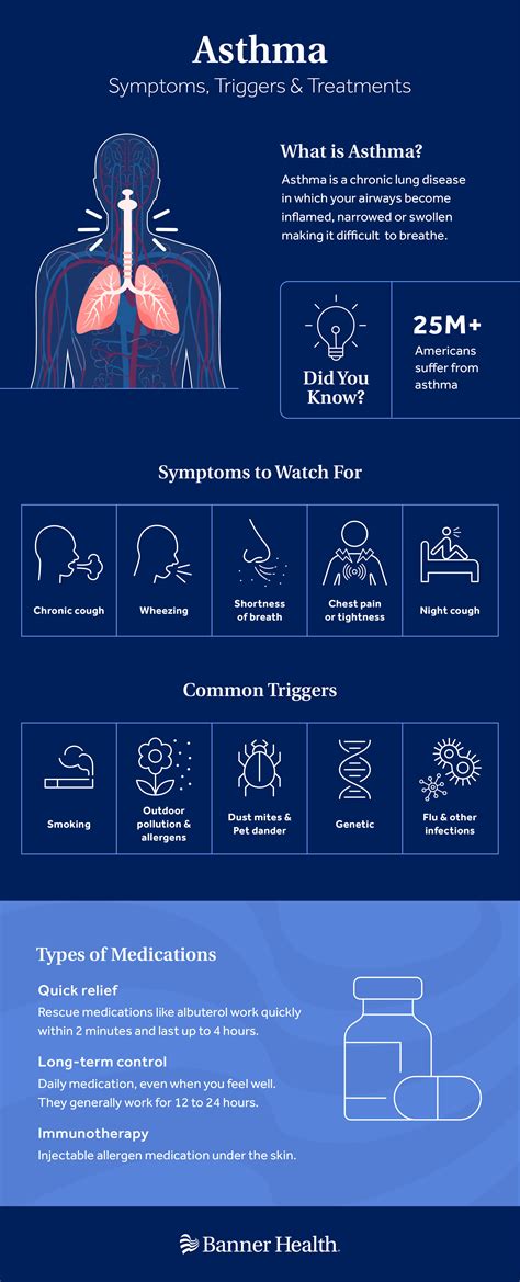 Breathe Easier Treatment Options For Asthmatics Banner