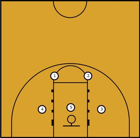Basketball Positions 1 2 3 4 5 Diagram Gambaran