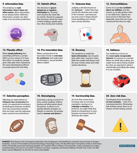 Infographic Cognitive Biases And Decision Making Recoil Offgrid
