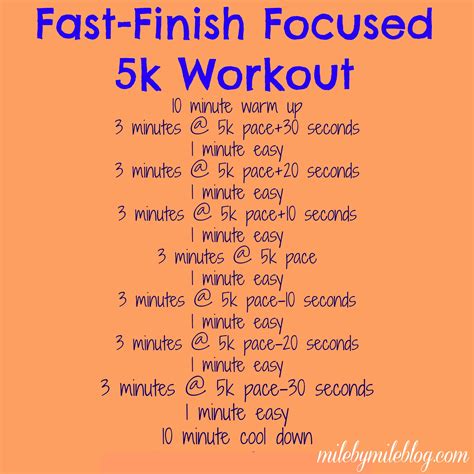 Fast Finish Focused 5k Workout Mile By Mile