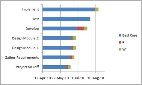 Creating A Gantt Chart With Milestones Using A Stacked Bar Chart In Images