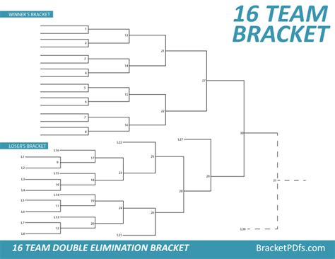 16 Team Bracket Double Elimination Printable Bracket In 14 Different