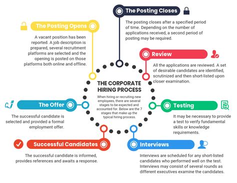 10 Process Infographic Templates And Visualization Tips Venngage