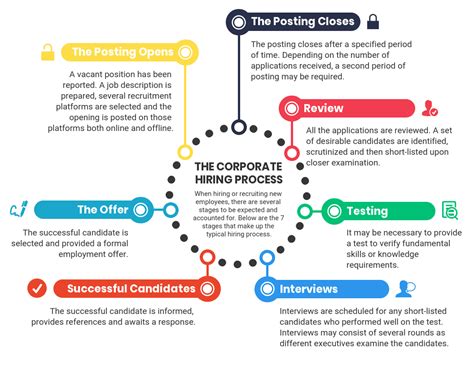 Circular Hiring Process Infographic Template Venngage