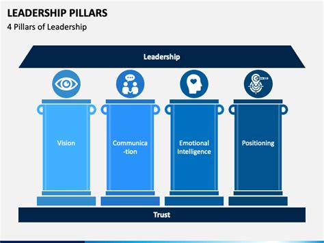 Leadership Pillars Powerpoint Template Ppt Slides