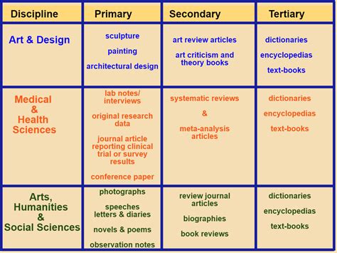 Primary Literature Review Articles