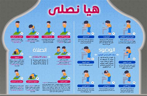 وهو مفتاح الصلاة، لقول النبي صلى الله عليه وسلم: اعمل خير : بوستر هيا نصلى ( شرح الوضوء و الصلاة بالصور ...