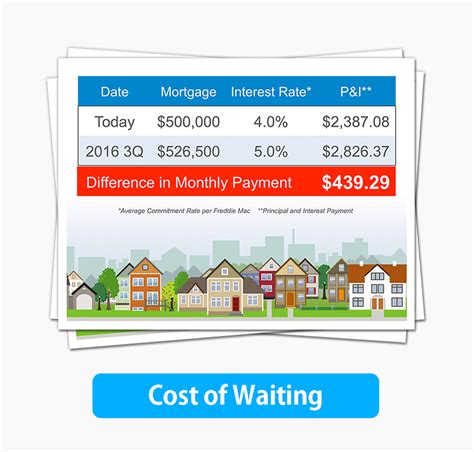 Login To Access Keeping Current Matters Mortgage Interest Rates