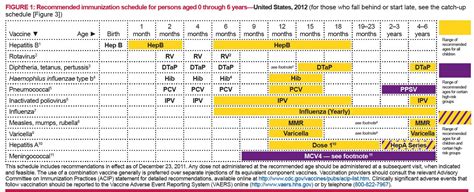 The vaccine against hepatitis b, prepared from recombinant yeast cultures, is free of association with human blood or blood products. The Vatic Project: Why is GMO Hepatitis B Vaccine Given to ...