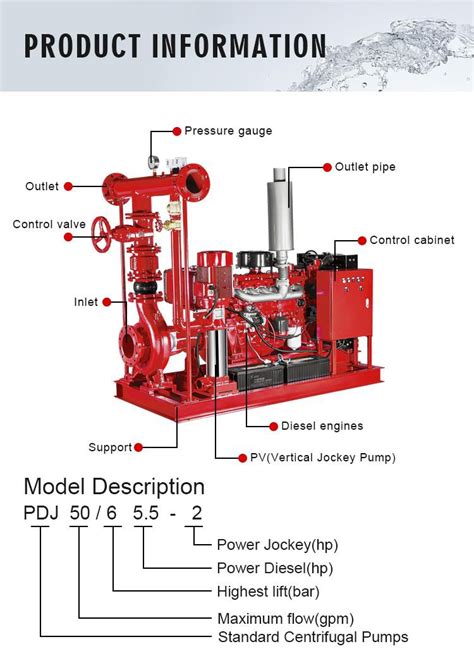Diesel Engine Driven Fire Pump With Control Panel Fire Fighting Water