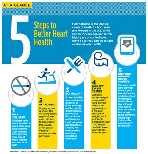 Steps To A Healthy Heart Um Baltimore Washington Medical Center