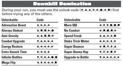 Ps Downhill Domination Cheatcodes Nude Gallery