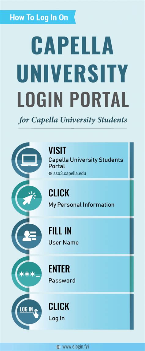 Capella Login Capella University