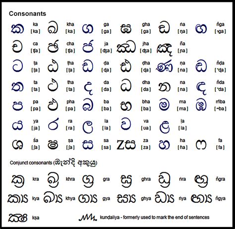 Sinhala Akuru Hodiya Free Download