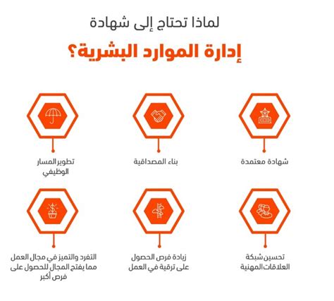 شهادة Cipd وأنواعها ومستوياتها والفرق بينها وبين شهادة Shrm في السعودية