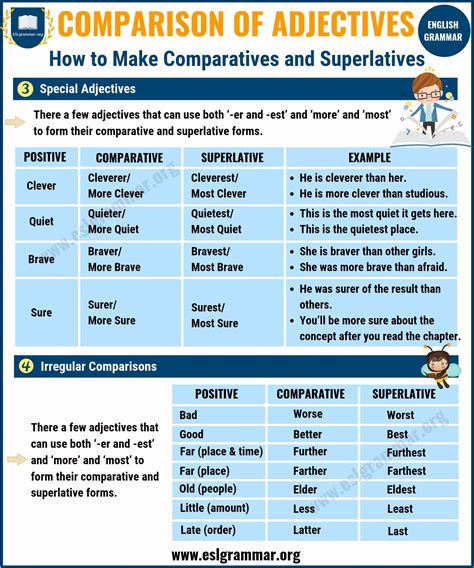 Comparative And Superlative Adjectives Comparison Of Adjectives Esl