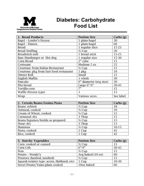 Carbohydrate Food Chart For Diabetes