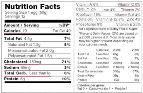 Nutritional value of Egg | Health and nutrition, Nutritional value of