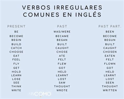 Cómo conjugar los verbos en inglés Lista completa