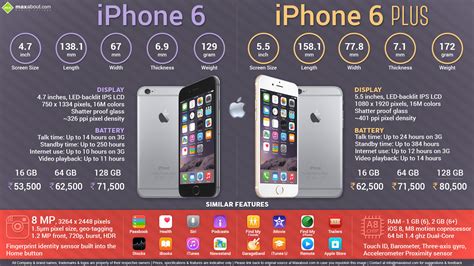 Due to the battery backlog, apple has run short on as such, cupertino has authorized the upgrading of phones needing replacing to the 6s version. Advantages & Disadvantages of iPhone 6 and 6 plus