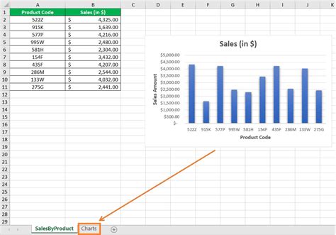 Move A Chart To Another Sheet In Excel How To Guide