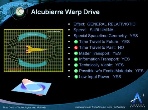 Alcubierre Drive Nasas Warpdrive Is Faster Than Light Speed Video