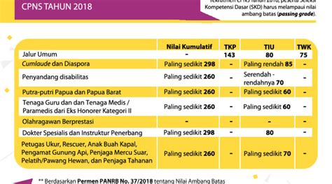 Contoh Soal Cpns 2021 Twk Tiu Dan Tkp Serta Nilai Ambang Batas Part 2