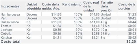 Estructura De Costos Qué Es Para Qué Sirve Y Cómo Se Calcula