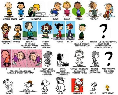 Peanuts Cast Of Characters Peanuts Characters Names Snoopy Characters