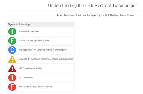 tracer les redirections link research tools twaino