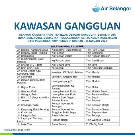 Get the right phone number or email address for the driver and vehicle standards agency (dvsa) if you need help with things like Air Selangor Klang Contact Number - Mb Air Selangor Now ...